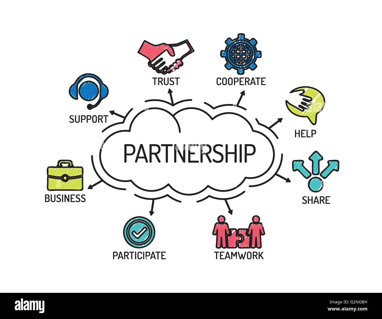 Partner 1